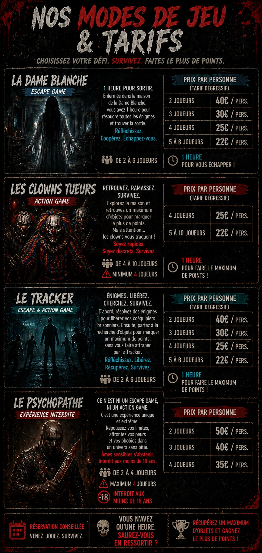 Tarifs par personne : Dame Blanche et Tracker, 2 joueurs 40 €, 3 joueurs 30 €, 4 joueurs 25 €, 5 à 6 joueurs 22 €. Clowns Tueurs, 4 joueurs 25 €, 5 à 10 joueurs 22 €. Psychopathe, 2 joueurs 50 €, 3 joueurs 40 €, 4 joueurs 35 €.